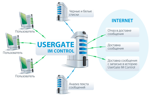  UserGate IM Control 1.0