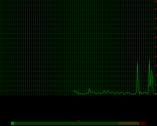  CPU Indicator Screen Saver (CPUI SS) 2.2